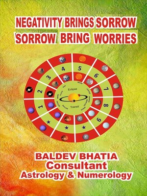cover image of Negativity Bring Sorrow-Sorrow Bring Worries